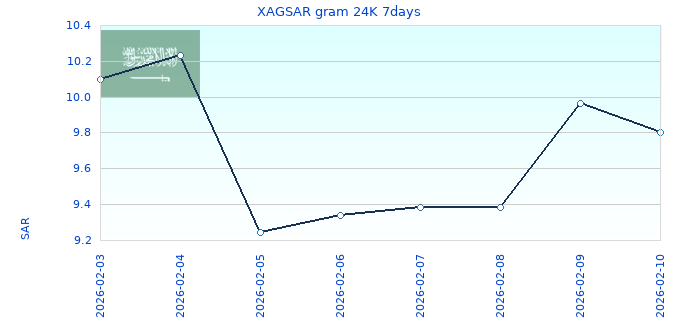 XAGSAR gram 24K 7days