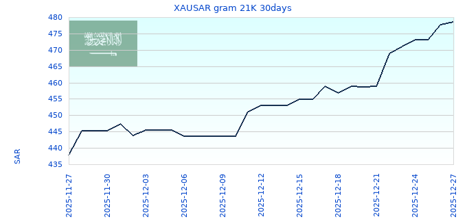 XAUSAR gram 21K 30days